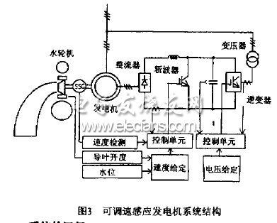 可調速感應發電機系統及其機電控制系統的開發與應用